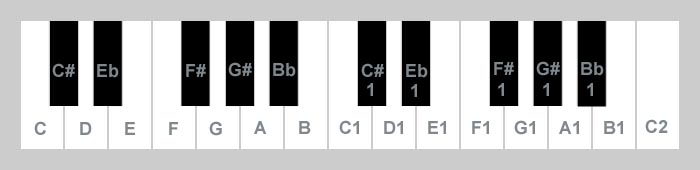 piano with sound names on keys